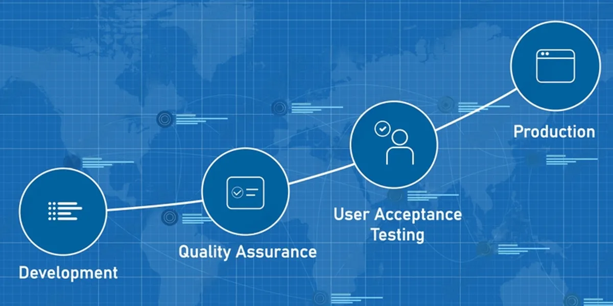 洋書 User Acceptance Testing / Art of Service UAT (User Acceptance Testing): What You Think You Know is Wrong!